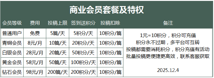 潆溪美酒网VIP特权及投稿详情介绍